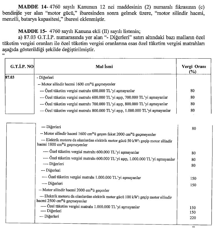 araba-pazarini-sallayan-iddia-otv-80e-mi-cikiyor-0-rFX3KGTc Araba pazarını sallayan iddia! ÖTV %80’e mi çıkıyor?