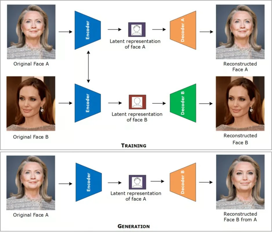 deepfake-nedir-sahte-icerikler-nasil-uretiliyor-2-sjQDLmEQ Deepfake Nedir? Sahte İçerikler Nasıl Üretiliyor?