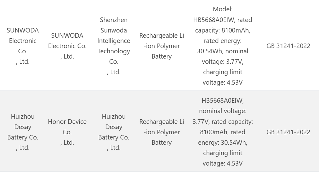 honordan-8-bin-100-mah-bataryali-telefon-geliyor-0-DEYI6rhQ Honor’dan 8 bin 100 mAh bataryalı telefon geliyor!