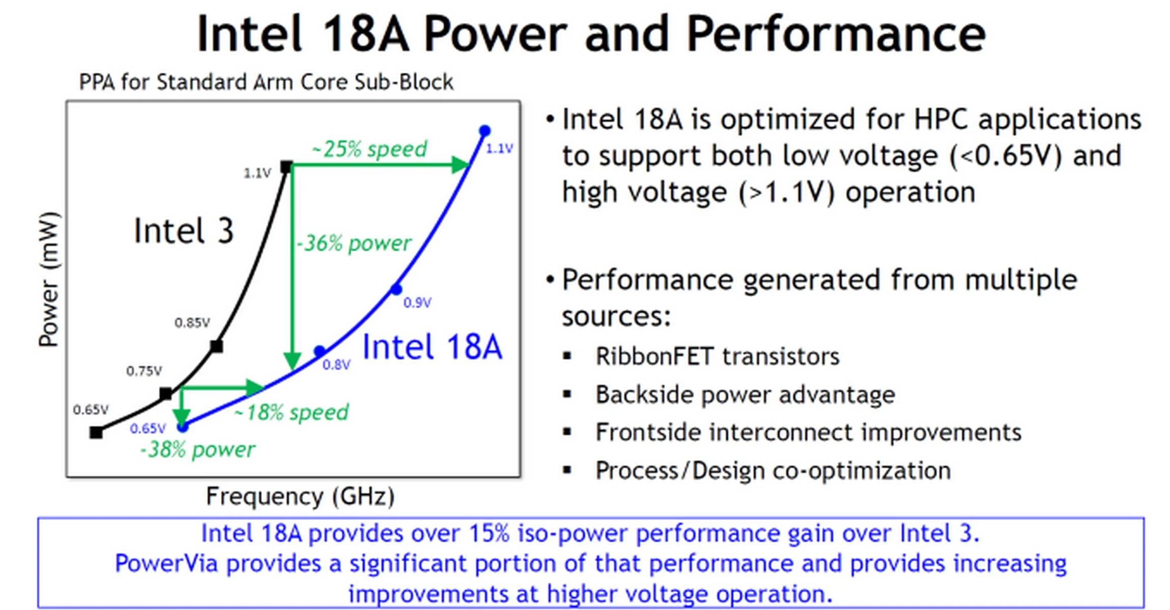 intel-18a-uretim-teknolojisini-tum-ayrintilariyla-acikladi-hedefte-tsmc-var-2-6x9Exe6X Intel, 18A üretim teknolojisini tüm ayrıntılarıyla açıkladı: Hedefte TSMC var