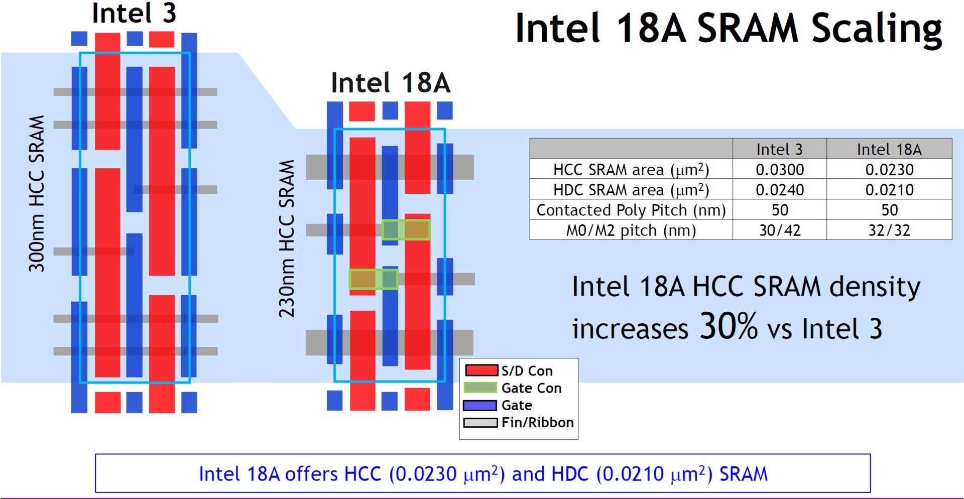 intel-18a-uretim-teknolojisini-tum-ayrintilariyla-acikladi-hedefte-tsmc-var-3-pkCdFhZI Intel, 18A üretim teknolojisini tüm ayrıntılarıyla açıkladı: Hedefte TSMC var