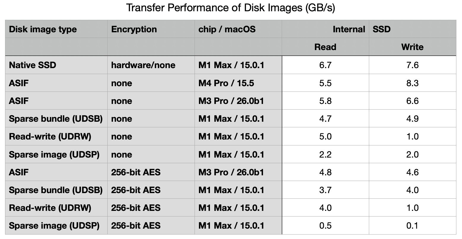 macos-26-tahoeden-yeni-disk-imaji-formati-asif-0-b6Sh7sbK macOS 26 Tahoe’den yeni disk imajı formatı ASIF!