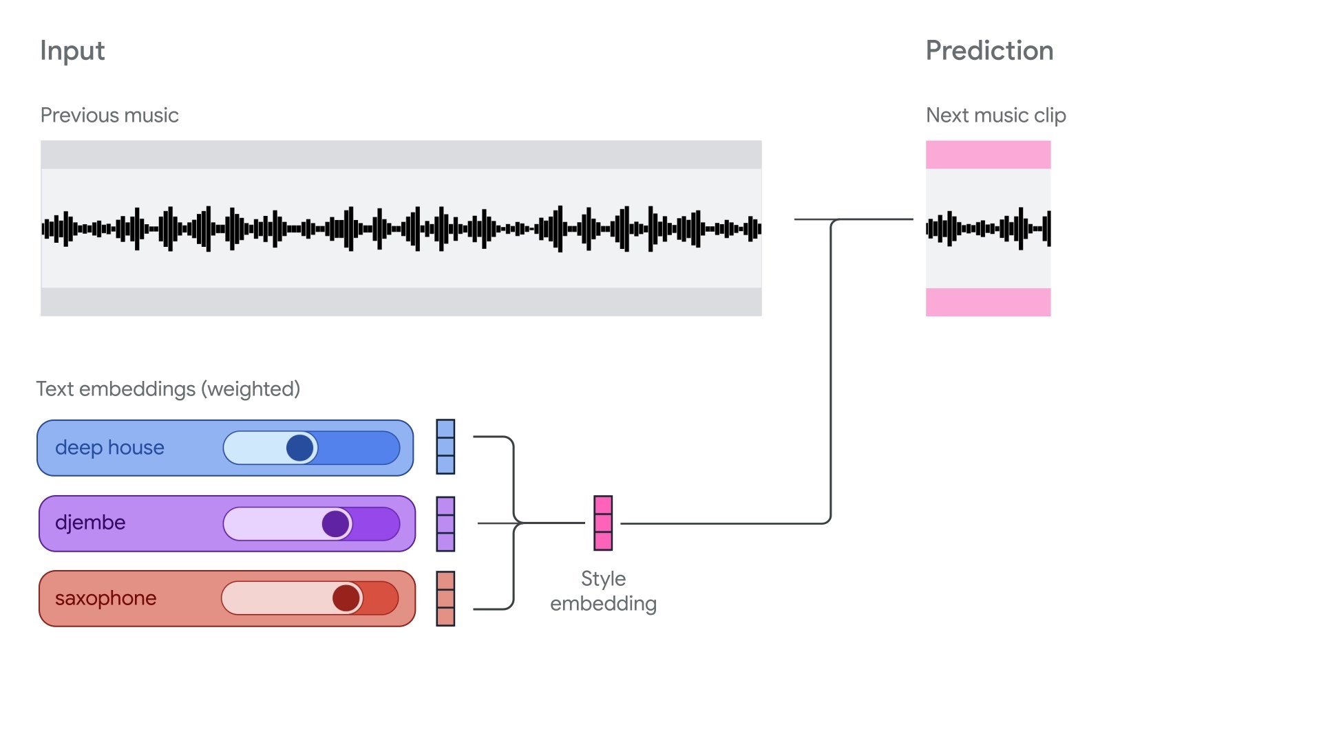 magenta-realtime-googledan-canli-muzik-ureyen-yapay-zeka-1-buTlRVvn Magenta RealTime: Google'dan canlı müzik üreyen yapay zeka