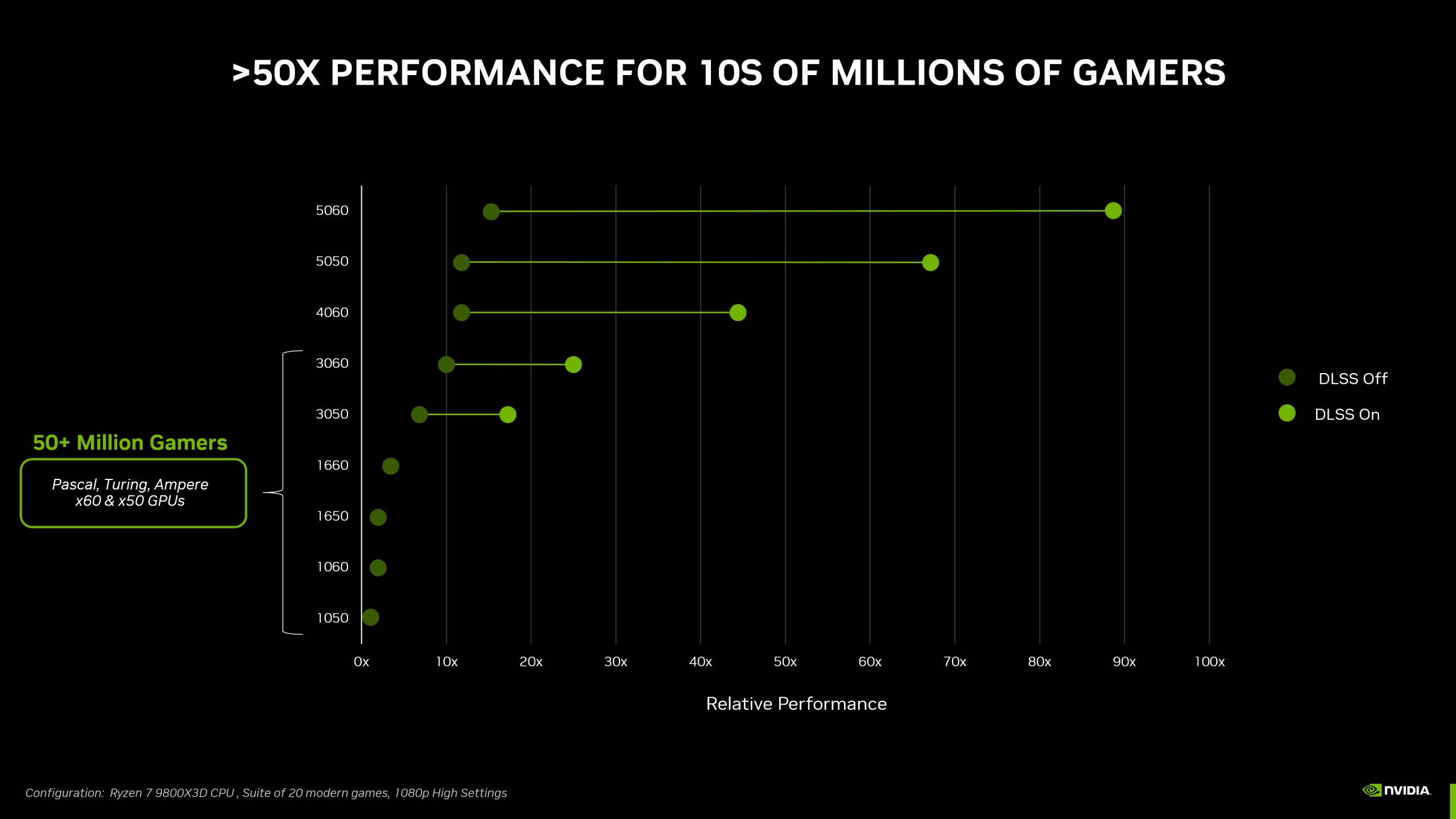 masaustu-icin-geforce-rtx-5050-tanitildi-iste-oyun-performansi-fiyati-ve-dahasi-1-VRUPVLWX Masaüstü için GeForce RTX 5050 tanıtıldı: İşte oyun performansı, fiyatı ve dahası