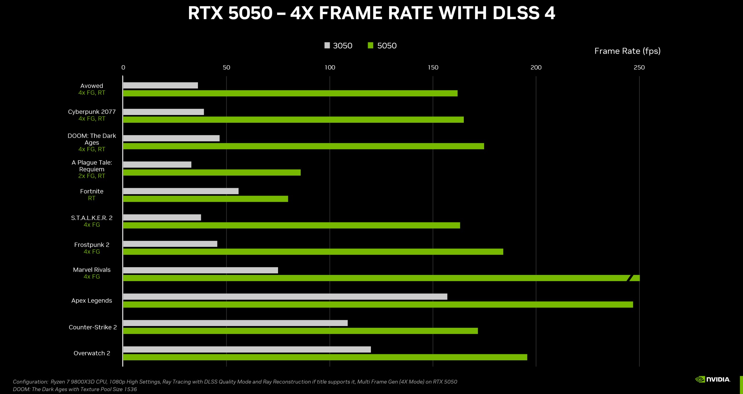 masaustu-icin-geforce-rtx-5050-tanitildi-iste-oyun-performansi-fiyati-ve-dahasi-2-ltK25e8q Masaüstü için GeForce RTX 5050 tanıtıldı: İşte oyun performansı, fiyatı ve dahası