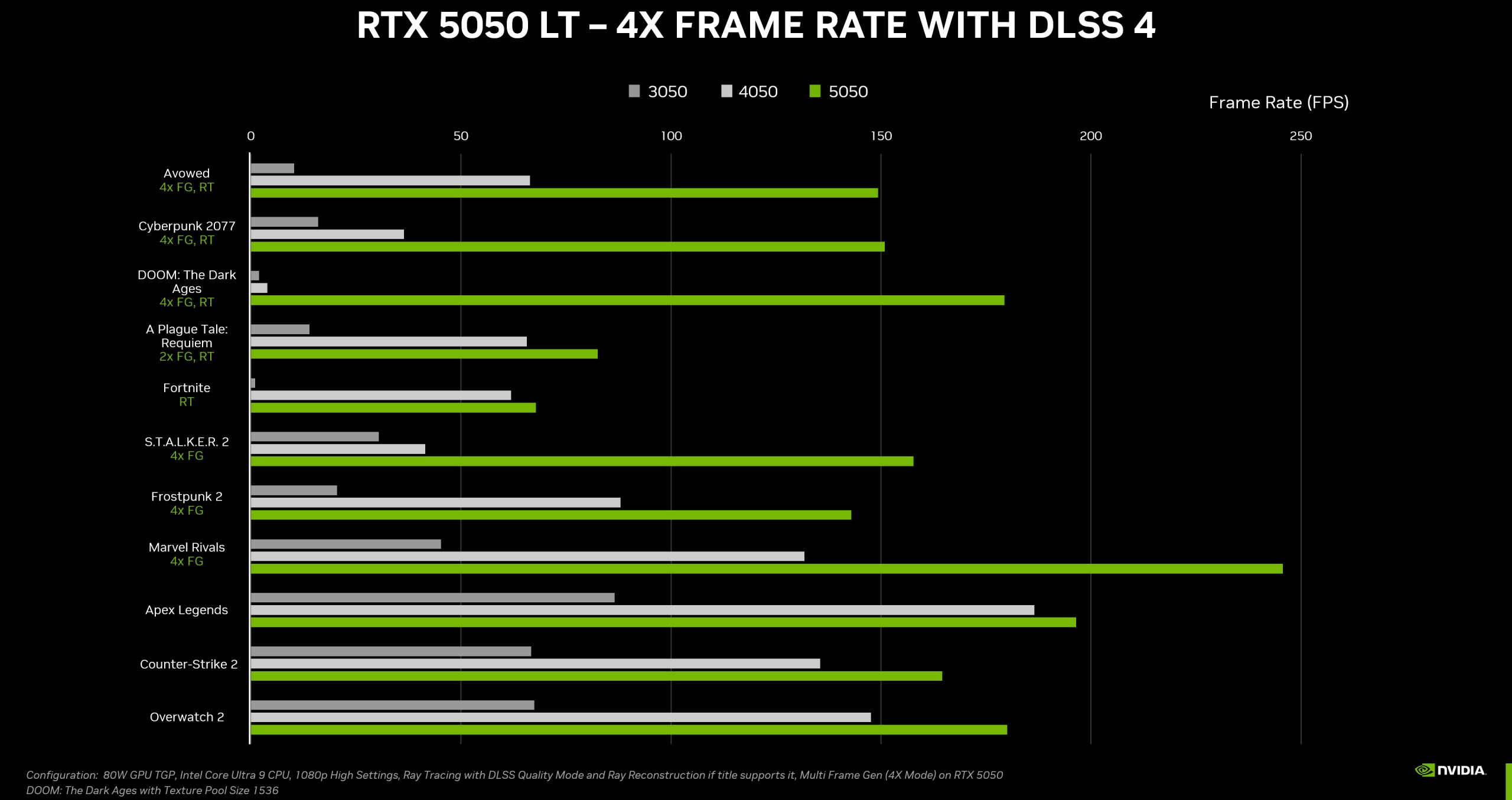 masaustu-icin-geforce-rtx-5050-tanitildi-iste-oyun-performansi-fiyati-ve-dahasi-3-JAM21R3r Masaüstü için GeForce RTX 5050 tanıtıldı: İşte oyun performansı, fiyatı ve dahası