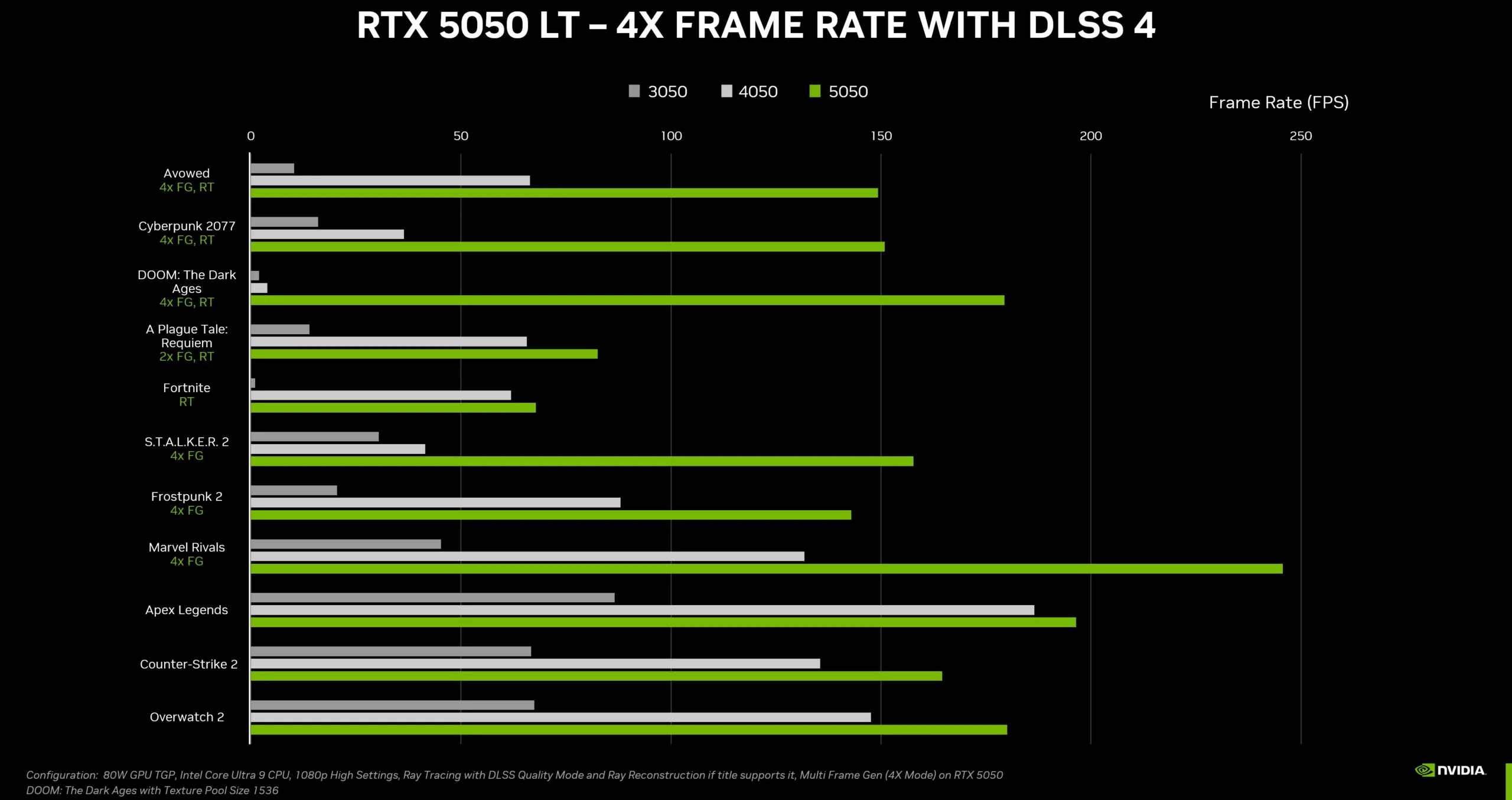 rtx-5050-mobil-duyuruldu-iste-ozellikleri-ve-performansi-0-Y7gN9awb RTX 5050 Mobil Duyuruldu! İşte Özellikleri ve Performansı