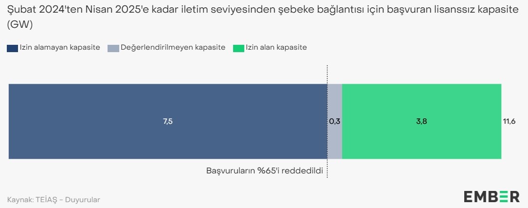 turkiye-hibrit-santrallerle-guneste-8-gwlik-sicrama-yapabilir-duzenleme-gerekli-1-3avyBFTh Türkiye, hibrit santrallerle güneşte 8 GW'lık sıçrama yapabilir: Düzenleme gerekli