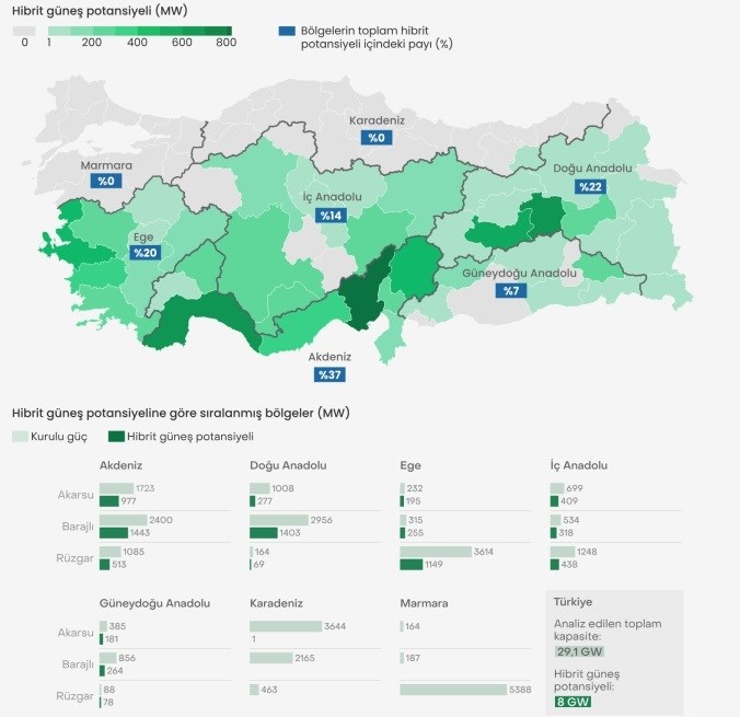 turkiye-hibrit-santrallerle-guneste-8-gwlik-sicrama-yapabilir-duzenleme-gerekli-4-F7ZSdQV1 Türkiye, hibrit santrallerle güneşte 8 GW'lık sıçrama yapabilir: Düzenleme gerekli