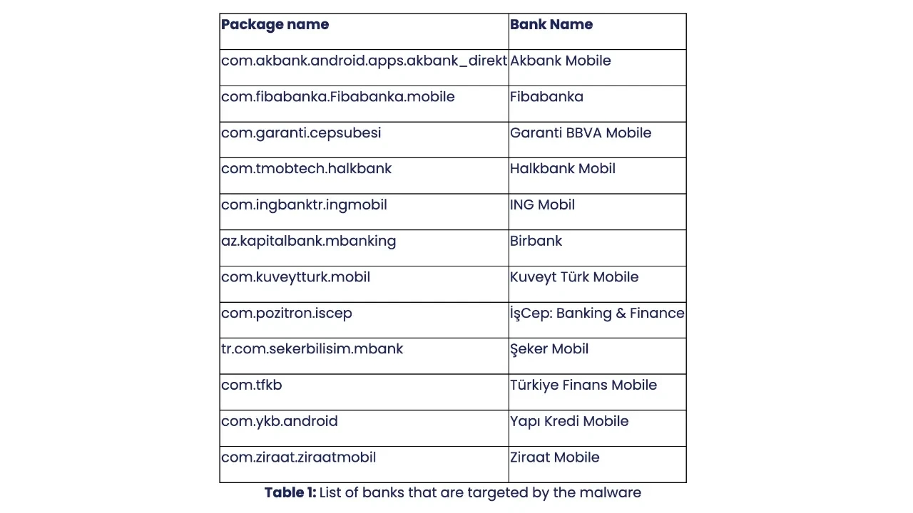turkiyedeki-banka-uygulamalarini-hedef-alan-yeni-bir-virus-tespit-edildi-tek-izninizle-hesaplarinizi-bosaltabiliyor-i8crTPBM Türkiye'deki Banka Uygulamalarını Hedef Alan Yeni Bir Virüs Tespit Edildi: Tek İzninizle Hesaplarınızı Boşaltabiliyor!